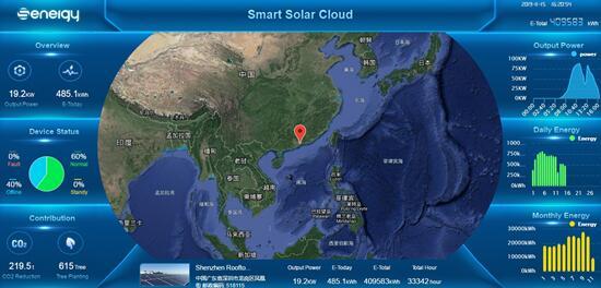 聚焦176GW市場需求，盛能杰能否把握逆變器更換風(fēng)口？