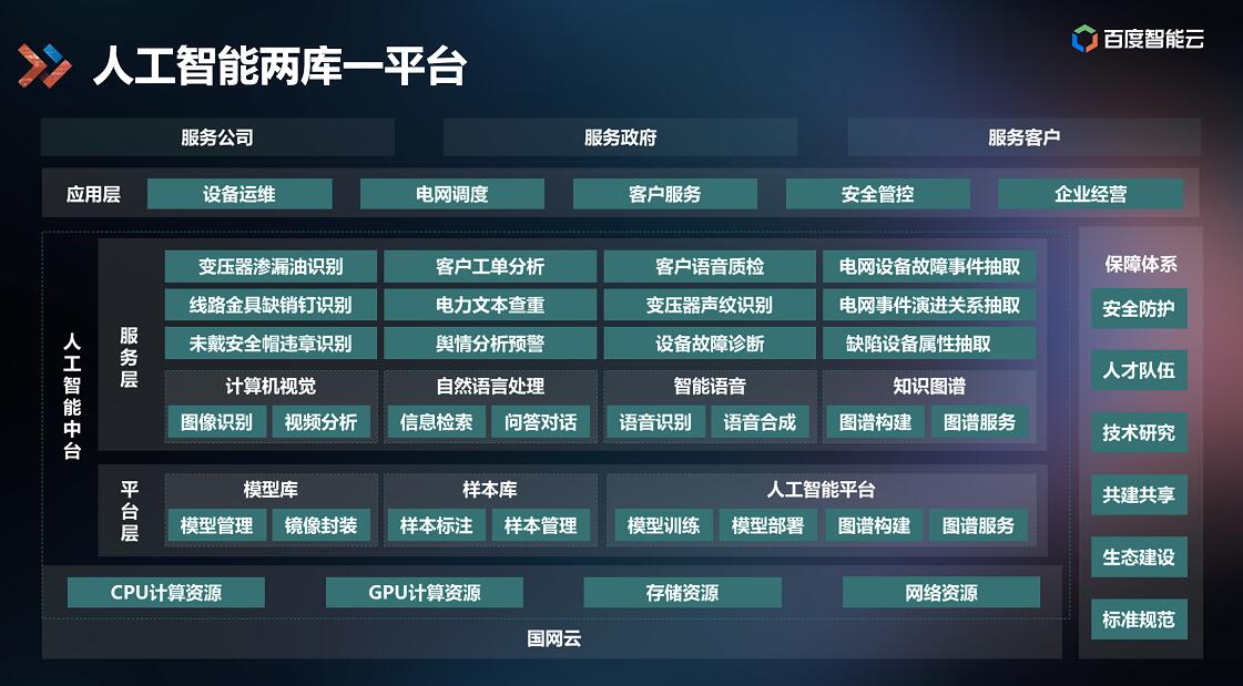百度AI中臺落地能源行業(yè)，打造智能電網(wǎng)應(yīng)用標(biāo)桿