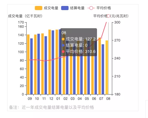 蒙西2021年發(fā)電量調(diào)控征求意見: 競、平價(jià)風(fēng)、光項(xiàng)目保量保價(jià)小時(shí)數(shù)降至400/300h
