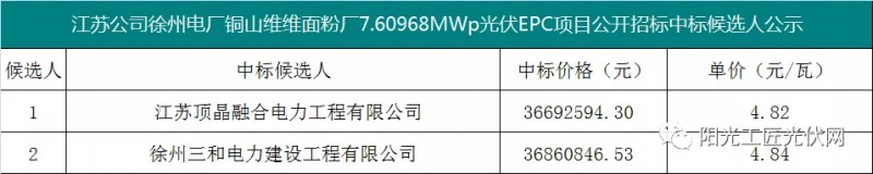 4.82元/瓦，國家能源集團7.6MW光伏項目EPC中標候選人公示！