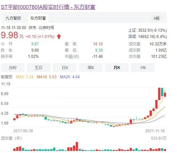 世界最大風(fēng)電運營商A股上市方案獲通過! 將成國家能源新能源上市平臺！造富機(jī)會誰將受益？