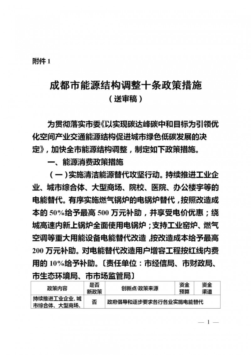 成都：大力推進分布式光伏試點 補貼300-1000萬元！