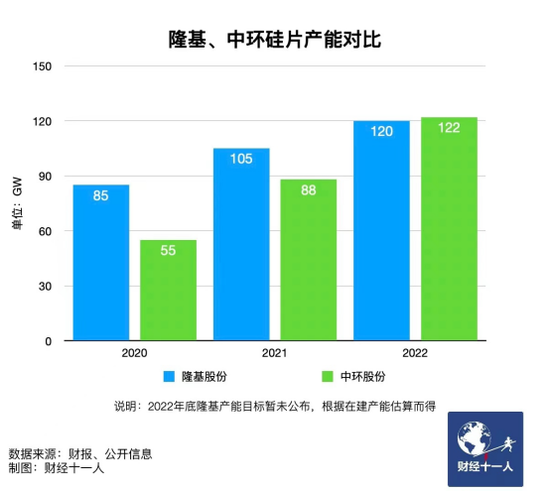 新能源行業(yè)，誰能在虎年稱王？