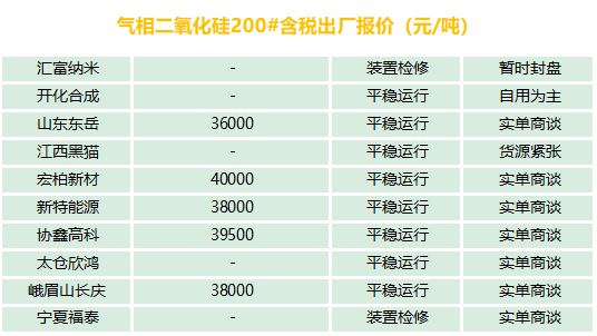 有機(jī)硅、氣硅、金屬硅、多晶硅最新報(bào)價(jià)及市場分析