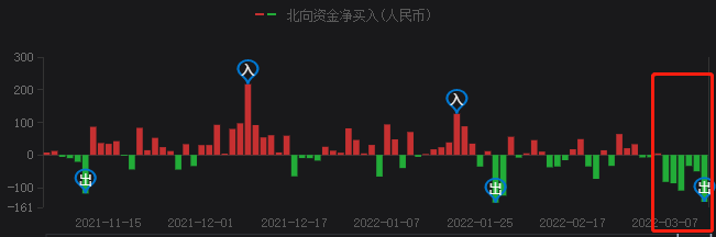A股持續(xù)暴跌，光伏頭部企業(yè)卻成市場(chǎng)避風(fēng)港！
