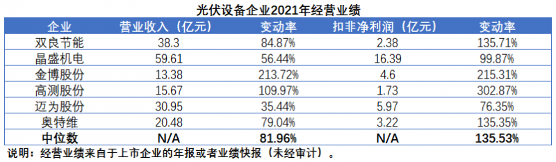 擴(kuò)產(chǎn)浪潮之下光伏設(shè)備企業(yè)股價萎靡不振，預(yù)期變了？
