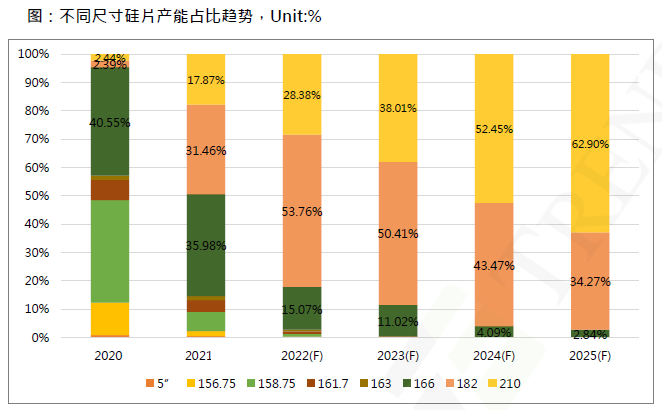 還在擔(dān)心210組件可靠性？央國(guó)企大單已接踵而至