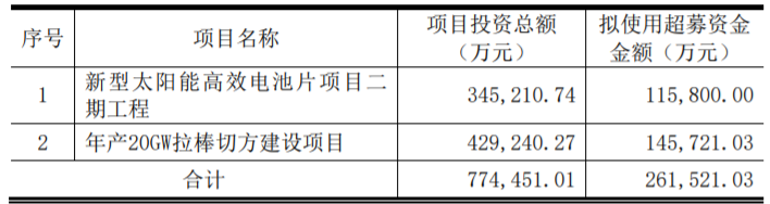 東方日升、晶科、阿特斯同時(shí)擴(kuò)產(chǎn)！