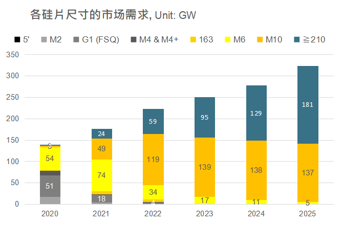 還在擔(dān)心210組件可靠性？央國(guó)企大單已接踵而至
