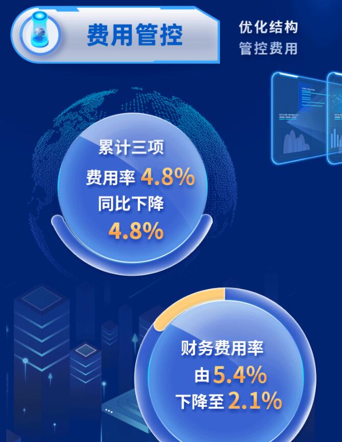 中環(huán)股份2021年度及2022年一季度報告：2022年Q1營收133.68億，同比增長79.13%！
