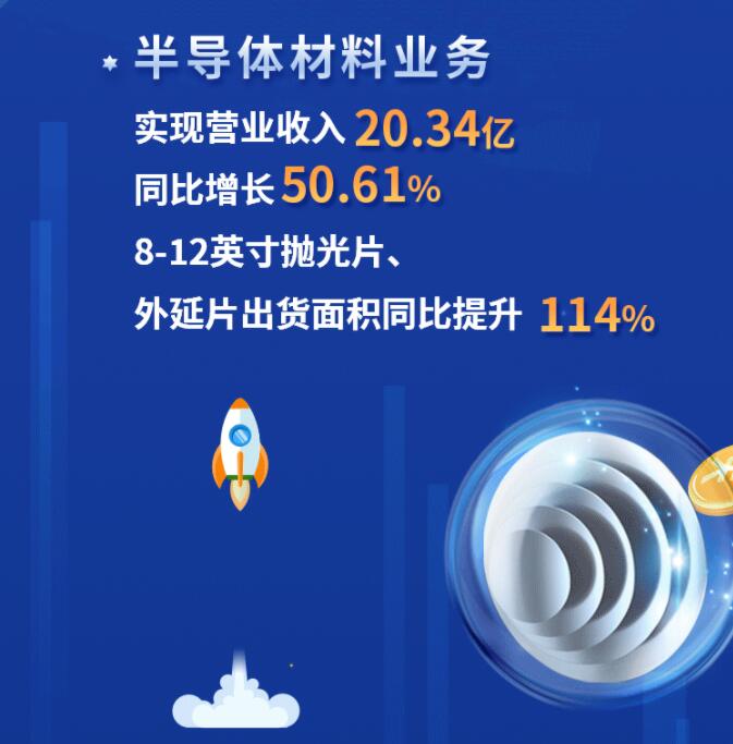 中環(huán)股份2021年度及2022年一季度報告：2022年Q1營收133.68億，同比增長79.13%！