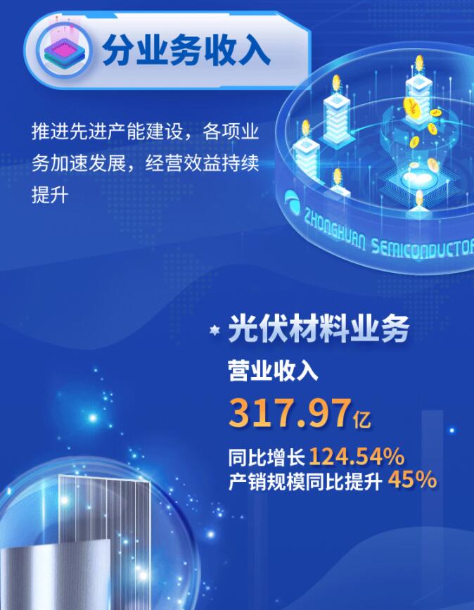 中環(huán)股份2021年度及2022年一季度報告：2022年Q1營收133.68億，同比增長79.13%！