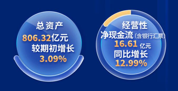 中環(huán)股份2021年度及2022年一季度報告：2022年Q1營收133.68億，同比增長79.13%！