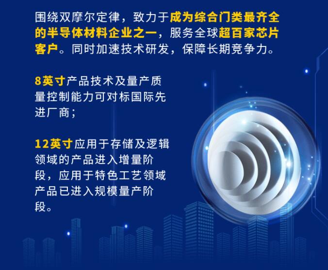 中環(huán)股份2021年度及2022年一季度報告：2022年Q1營收133.68億，同比增長79.13%！