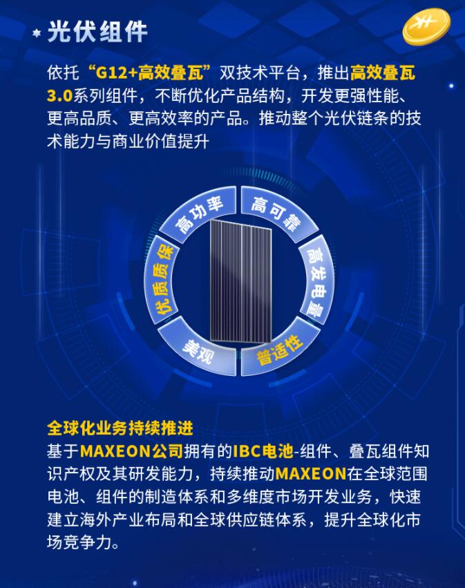 中環(huán)股份2021年度及2022年一季度報告：2022年Q1營收133.68億，同比增長79.13%！
