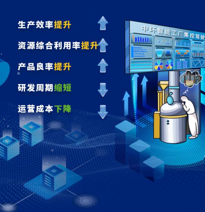 中環(huán)股份2021年度及2022年一季度報告：2022年Q1營收133.68億，同比增長79.13%！