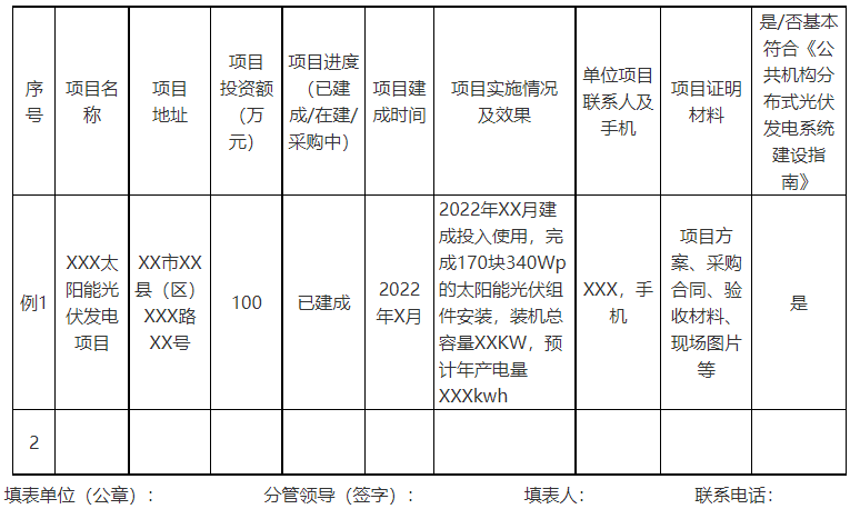 廣西欽州：推進安裝高轉(zhuǎn)換率光伏發(fā)電設(shè)施，鼓勵公共機構(gòu)建設(shè)連接光伏發(fā)電