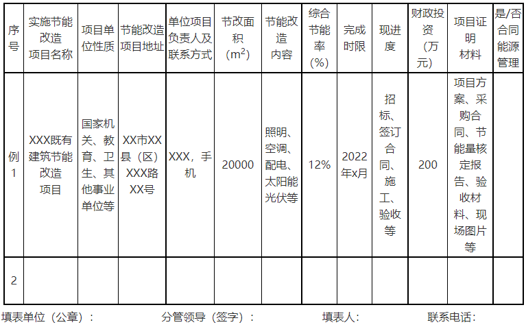 廣西欽州：推進安裝高轉(zhuǎn)換率光伏發(fā)電設(shè)施，鼓勵公共機構(gòu)建設(shè)連接光伏發(fā)電
