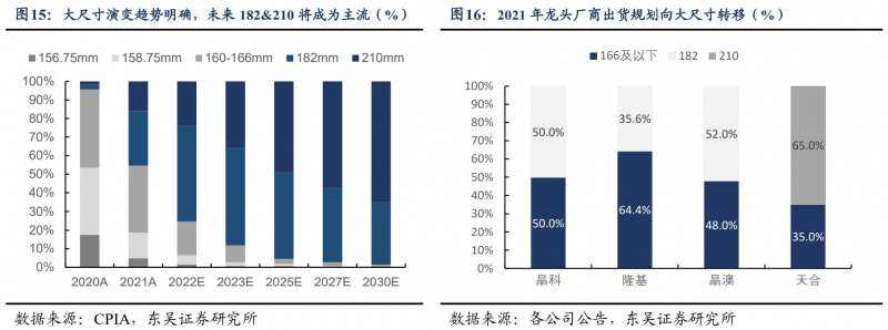 【深度】晶科能源：技術(shù)布局追星趕月，渠道品牌厚積薄發(fā)