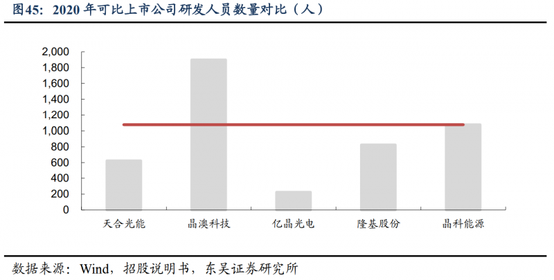 【深度】晶科能源：技術(shù)布局追星趕月，渠道品牌厚積薄發(fā)