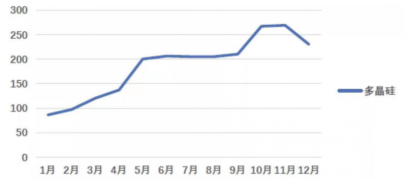 光伏產(chǎn)業(yè)上游大賺下游增收不增利，分布式布局“花落”誰家