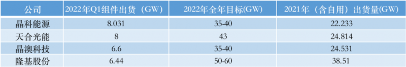 光伏產(chǎn)業(yè)上游大賺下游增收不增利，分布式布局“花落”誰家