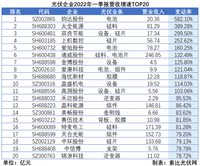 “一超多強(qiáng)”格局成為歷史，電池組件廠商迎來困境反轉(zhuǎn)