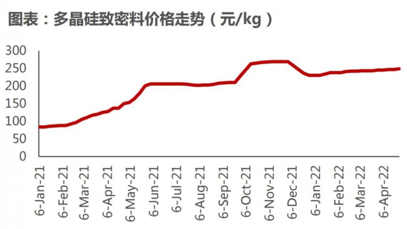 國資入局分布式，萬億光伏市場恐“變天”