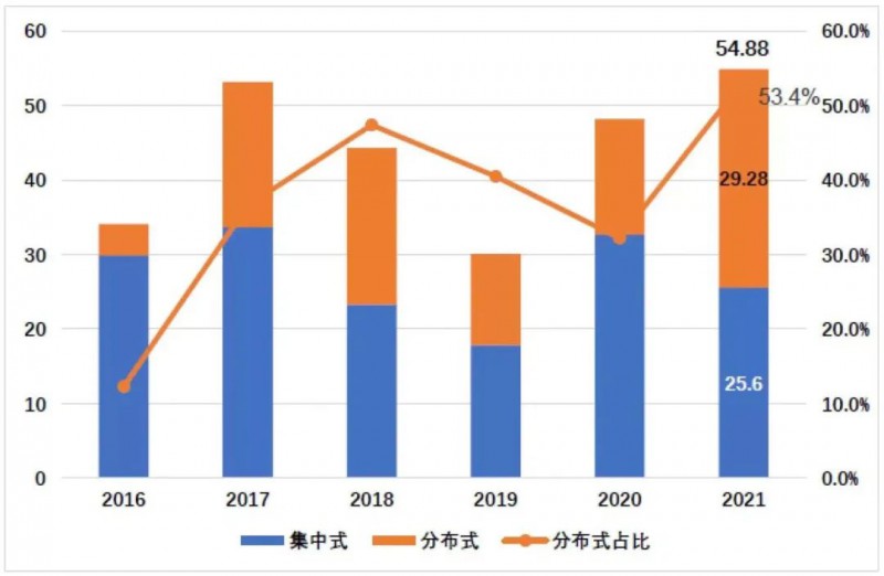國資入局分布式，萬億光伏市場恐“變天”