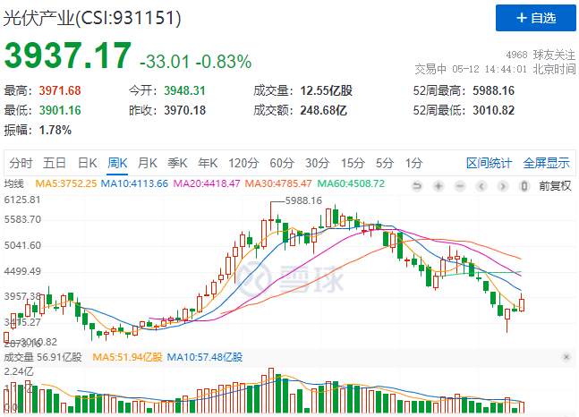 “一超多強(qiáng)”格局成為歷史，電池組件廠商迎來困境反轉(zhuǎn)