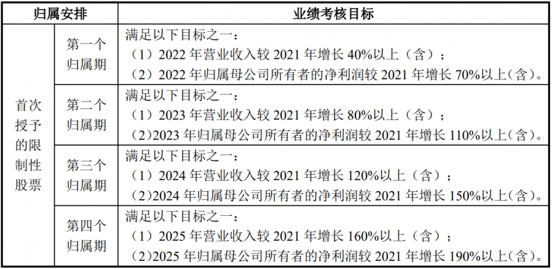 未來四年經(jīng)營業(yè)績(jī)CAGR或超30%！陽光電源宣布回購股份用于股權(quán)激勵(lì)