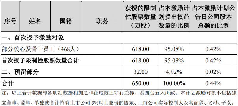 未來四年經(jīng)營業(yè)績(jī)CAGR或超30%！陽光電源宣布回購股份用于股權(quán)激勵(lì)