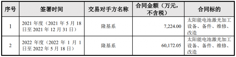 隆基綠能與帝爾激光簽訂6.74億電池激光設(shè)備采購合同，或?qū)?yīng)用于HPBC產(chǎn)線