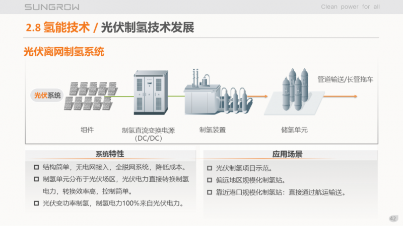 陽光電源趙為：智慧零碳解決方案助力實(shí)現(xiàn)雙碳目標(biāo)！