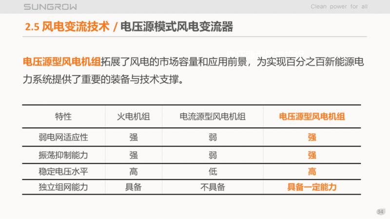 陽光電源趙為：智慧零碳解決方案助力實(shí)現(xiàn)雙碳目標(biāo)！