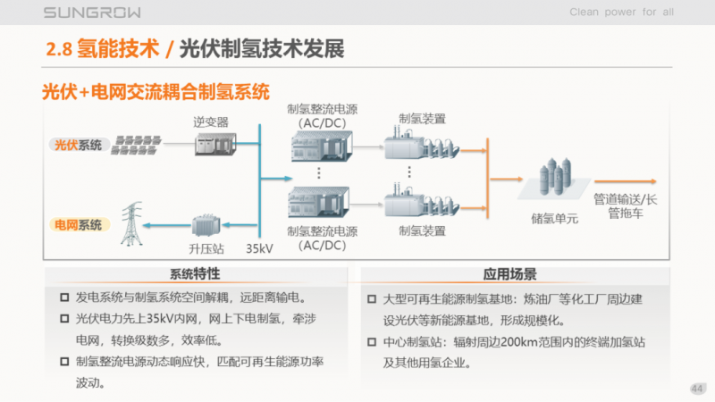陽光電源趙為：智慧零碳解決方案助力實(shí)現(xiàn)雙碳目標(biāo)！