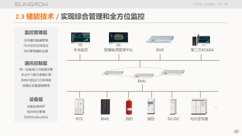 陽光電源趙為：智慧零碳解決方案助力實(shí)現(xiàn)雙碳目標(biāo)！