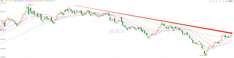 利好頻出，為何投資光伏板塊卻越來越難？