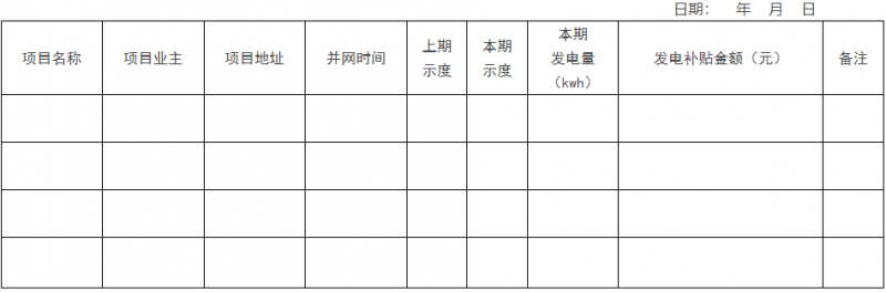 0.1元/千瓦時！瑞安市制定分布式光伏發(fā)電資金獎補政策