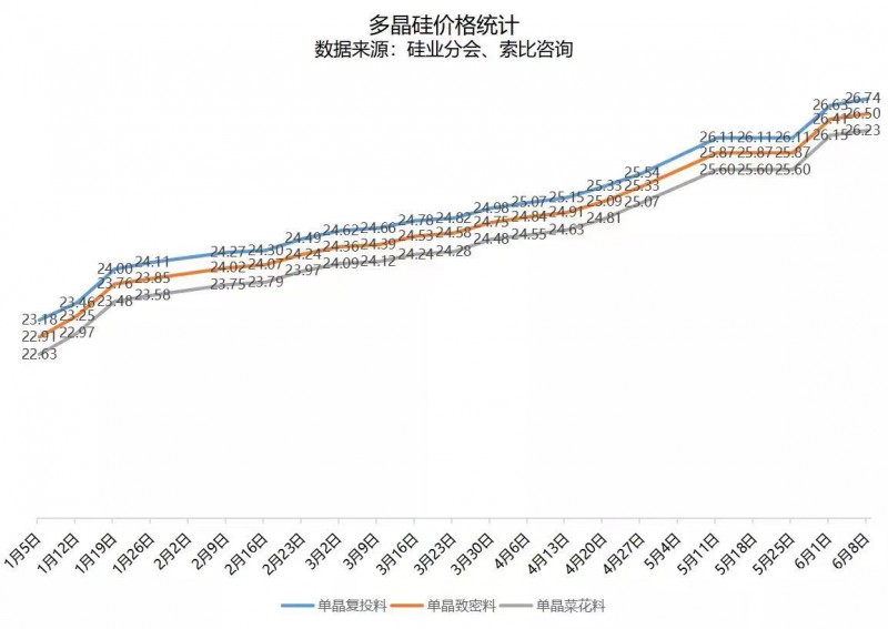 北向資金大舉買入，光伏板塊中報(bào)行情悄然開(kāi)啟！