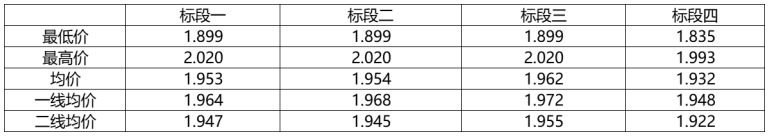 解析中廣核8.8GW組件開標(biāo)結(jié)果：價(jià)格分化明顯，未來形勢(shì)難測！