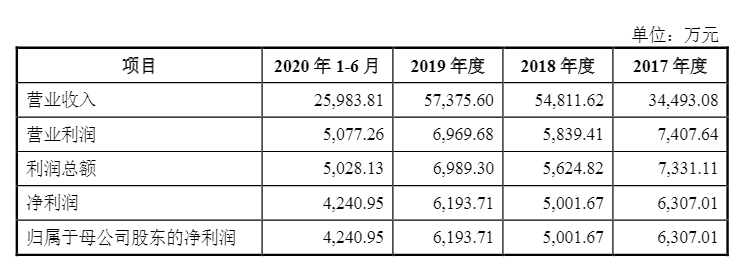 光伏企業(yè)歐晶科技成功過(guò)會(huì)！