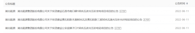 380MW！湖北能源擬建4座光伏電站