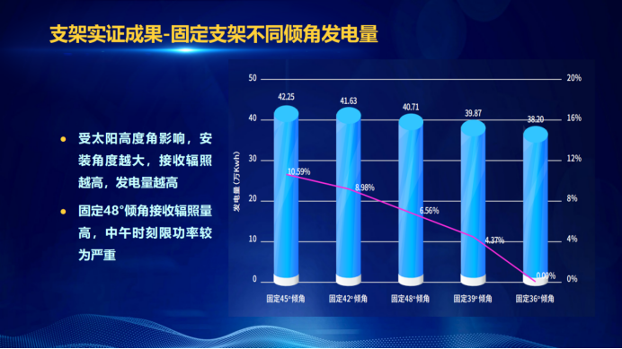 31家廠商、69種產(chǎn)品、161種實驗方案，國家光伏儲能實證實驗平臺“動真格”了！