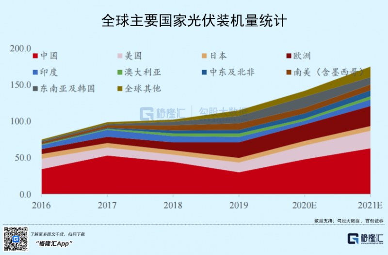 光伏行業(yè)“水深魚大”，各路資本紛紛“殺入”！