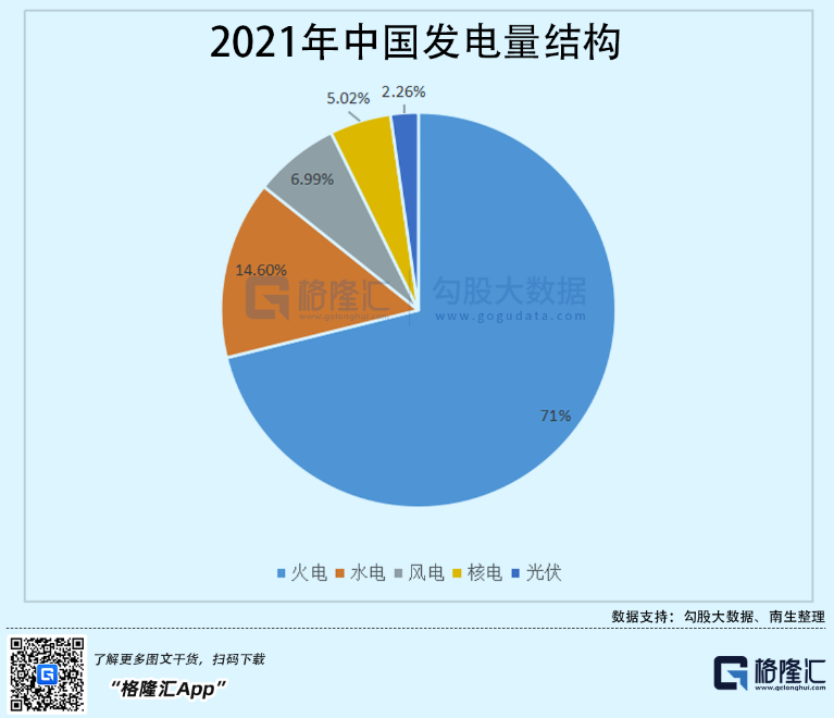 光伏行業(yè)“水深魚大”，各路資本紛紛“殺入”！