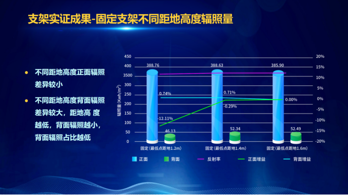 31家廠商、69種產(chǎn)品、161種實驗方案，國家光伏儲能實證實驗平臺“動真格”了！