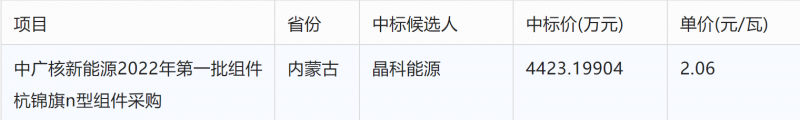 突破2元/瓦！光伏市場(chǎng)需求旺盛，硅料價(jià)格續(xù)漲