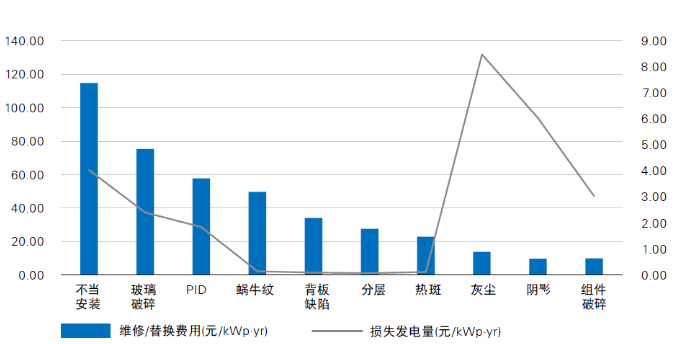 光伏電站“上山下海”，安全問題成為行業(yè)發(fā)展面臨的全新挑戰(zhàn)