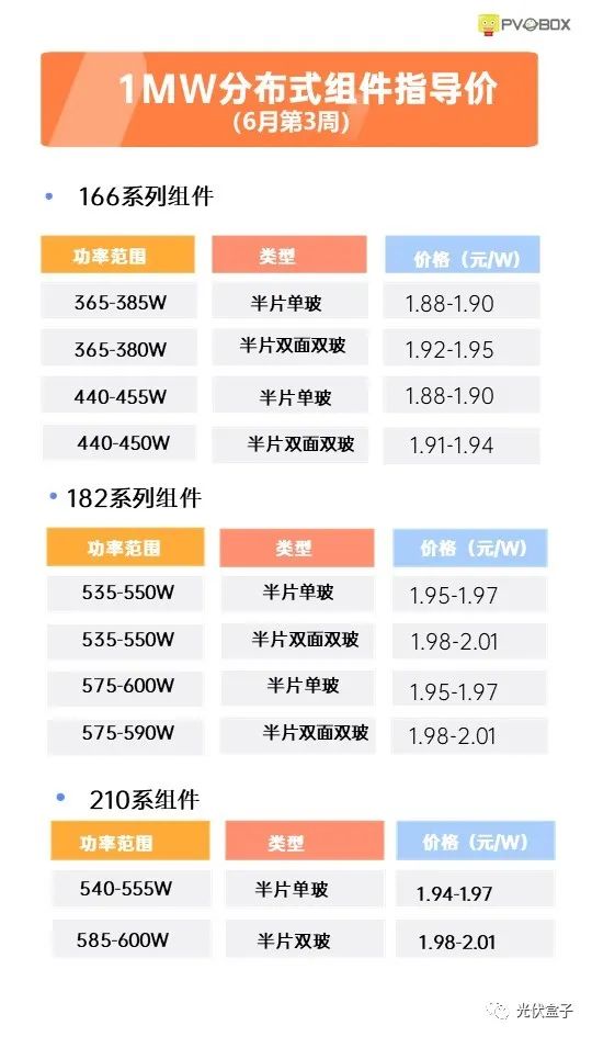 硅料19連漲！市場(chǎng)需求旺盛，短期內(nèi)光伏組件降價(jià)渺茫